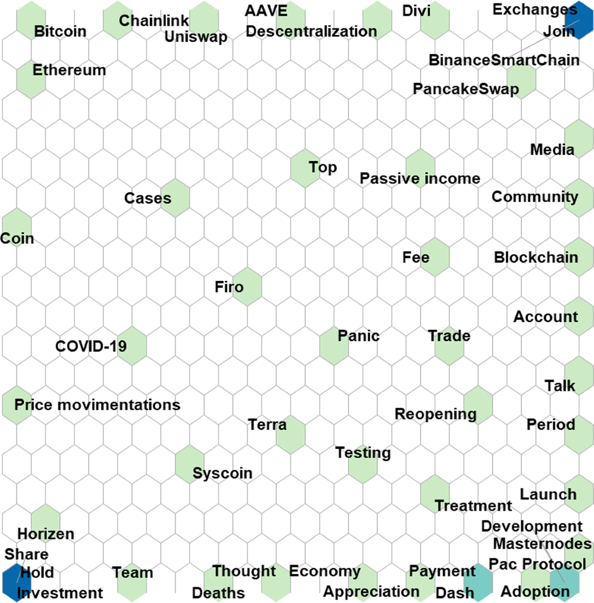 A Discourse Analysis of Tweets and Its Implications for Cryptocurrency  Prices and Trade Volumes | Computational Economics