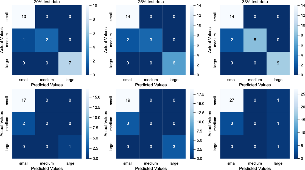 The Symmetric and Asymmetric Algorithmic Trading Strategies for the  Stablecoins | Computational Economics