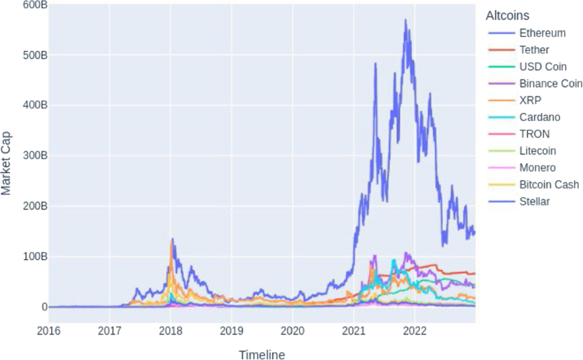 Machine Learning-Based Approach for Predicting the Altcoins Price Direction  Change from a High-Frequency Data of Seven Years Based on Socio-Economic  Factors, Bitcoin Prices, Twitter and News Sentiments | Computational  Economics | Springer