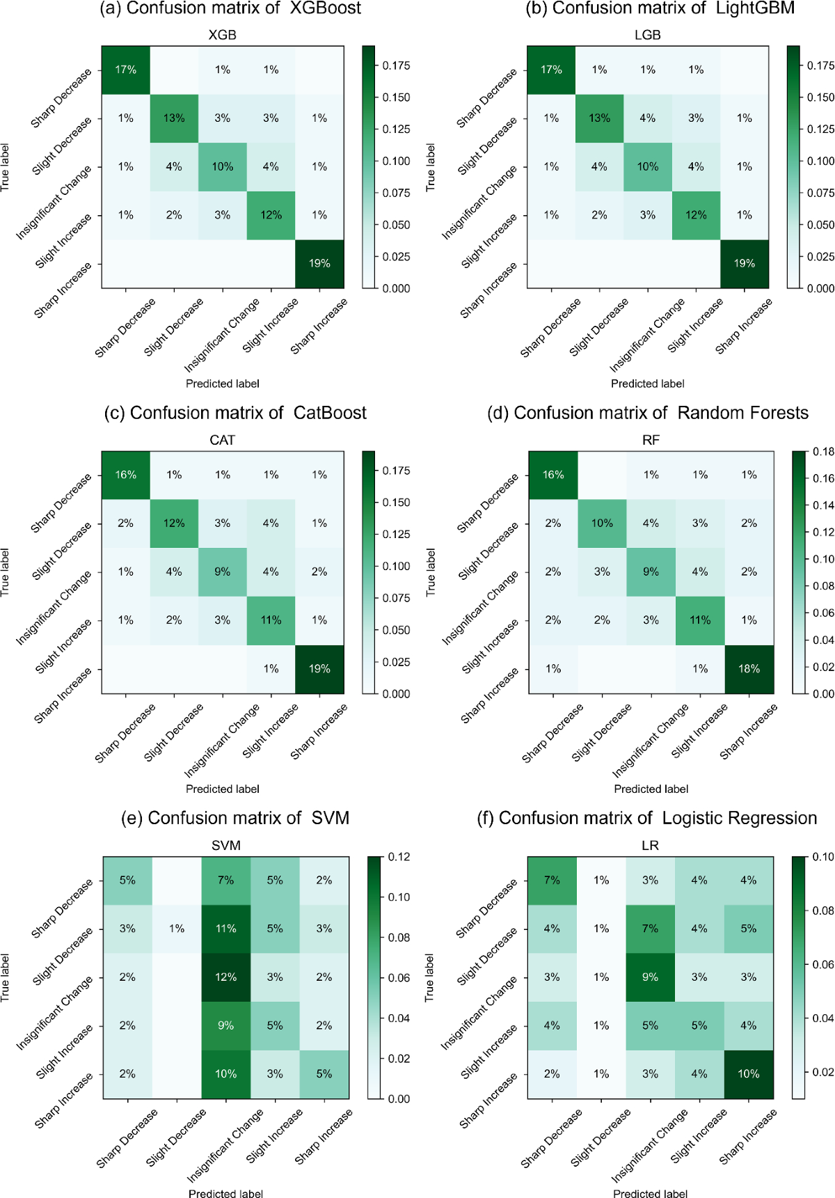 Prediction of Precious Metal Index Based on Ensemble Learning and SHAP  Interpretable Method | Computational Economics | Springer Nature Link