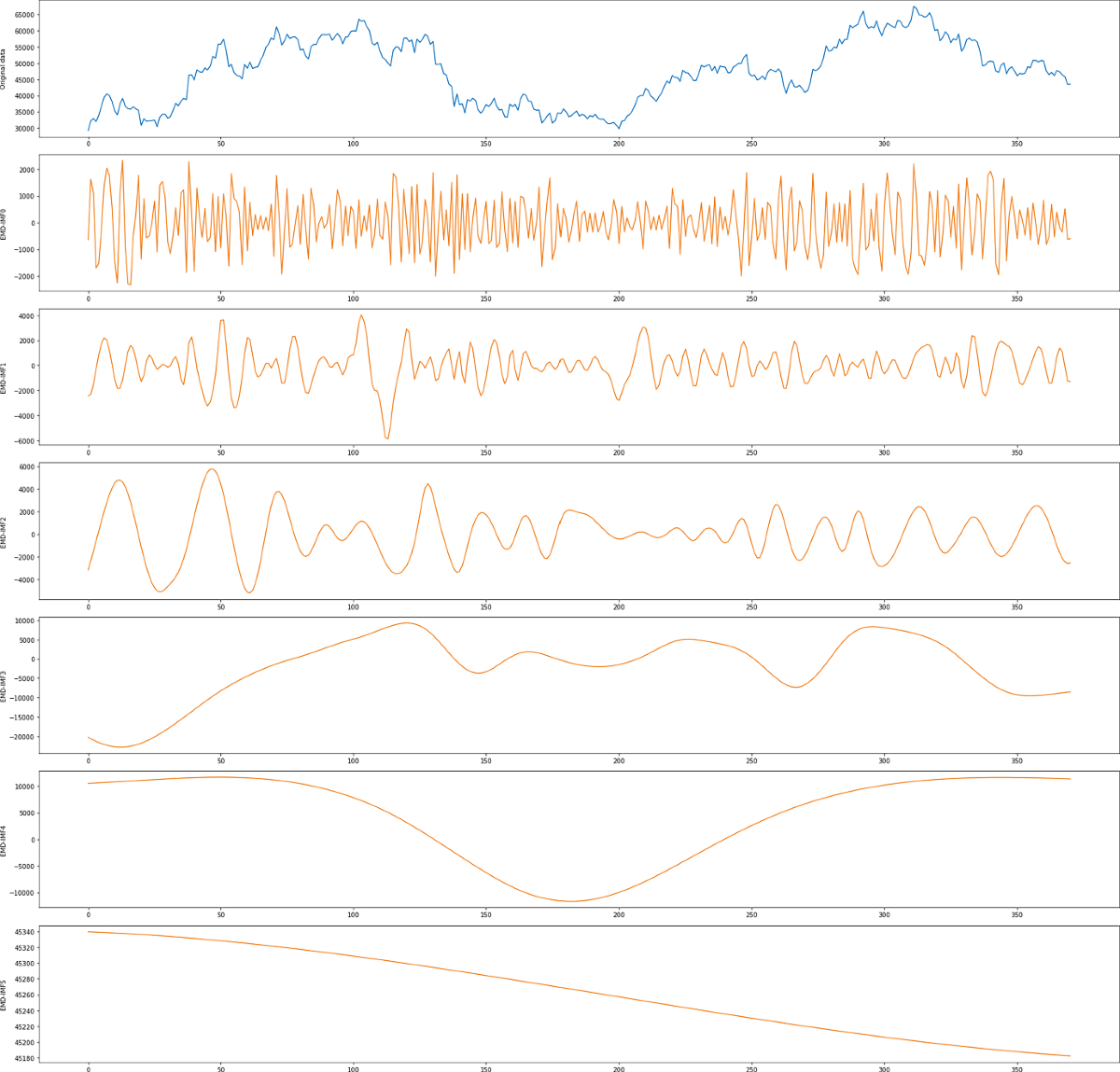 Bitcoin Price Prediction Using Sentiment Analysis and Empirical Mode  Decomposition | Computational Economics