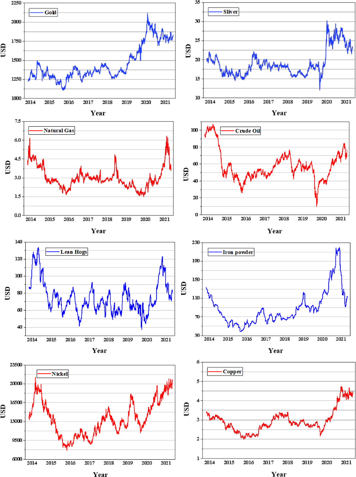 Copper Price Forecasting Based on Improved Least Squares Support Vector  Machine with Butterfly Optimization Algorithm | Computational Economics