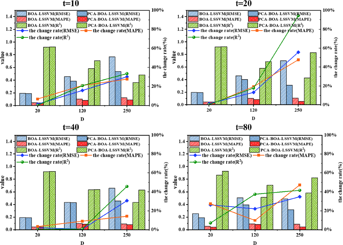 Copper Price Forecasting Based on Improved Least Squares Support Vector  Machine with Butterfly Optimization Algorithm | Computational Economics