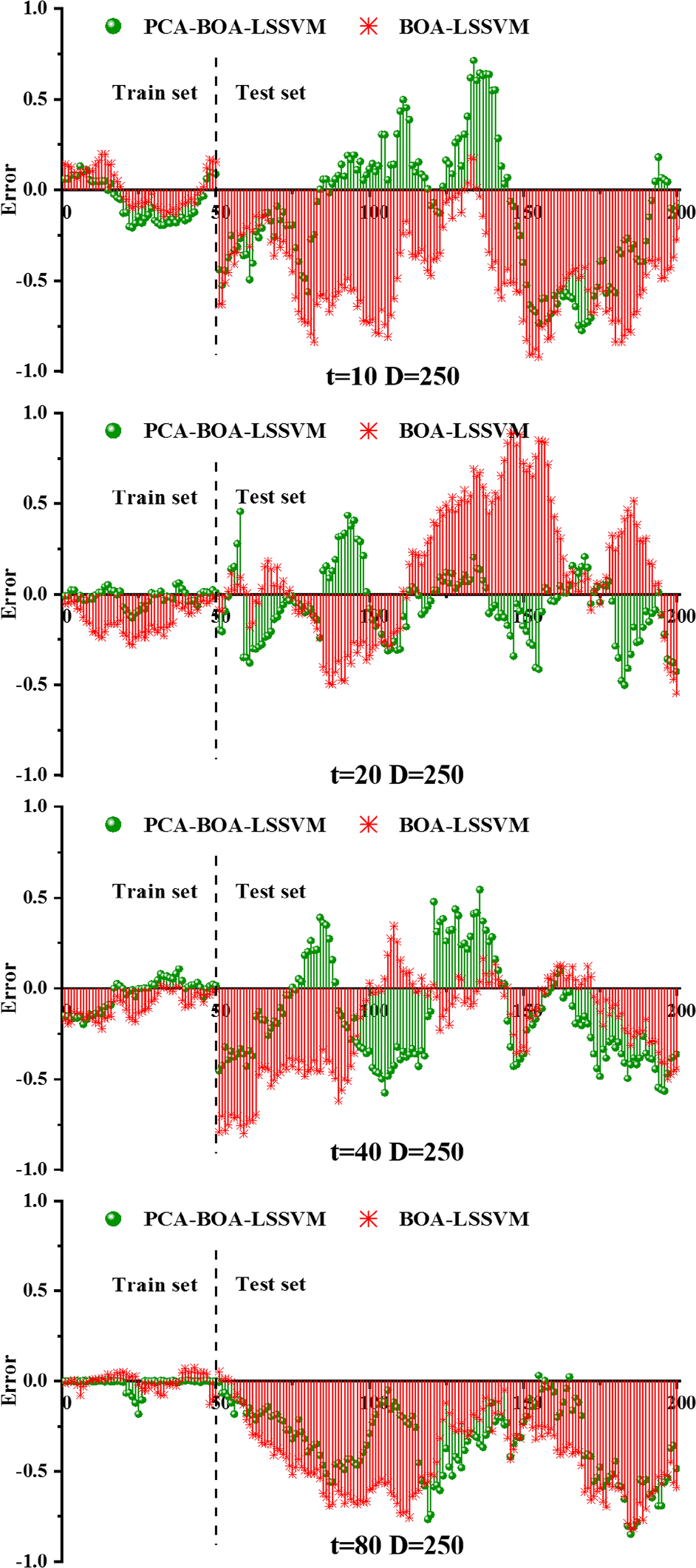 Copper Price Forecasting Based on Improved Least Squares Support Vector  Machine with Butterfly Optimization Algorithm | Computational Economics