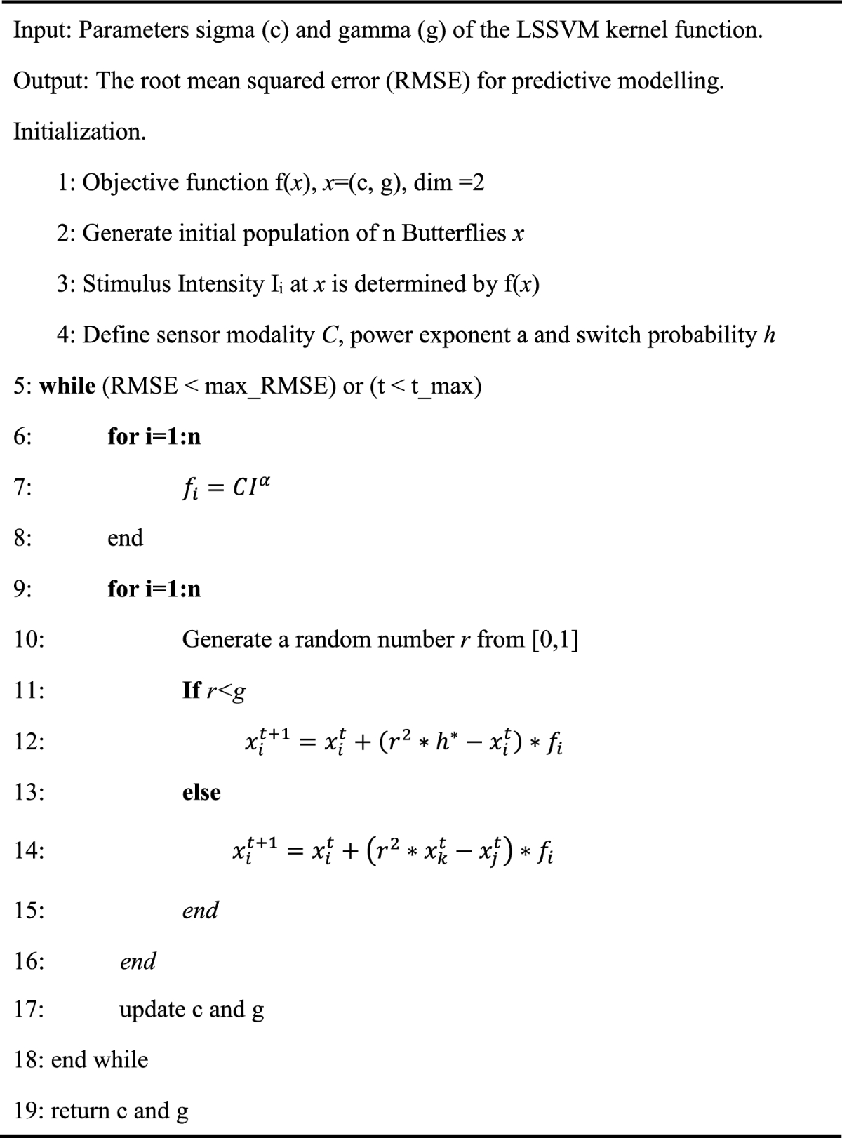 Copper Price Forecasting Based on Improved Least Squares Support Vector  Machine with Butterfly Optimization Algorithm | Computational Economics