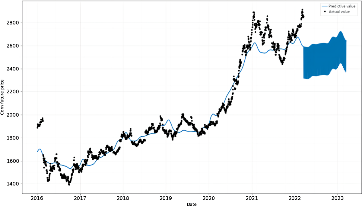 Investor Structure and Corn Futures Price Volatility in China: Evidence  Based on the Agent-Based Model | Computational Economics