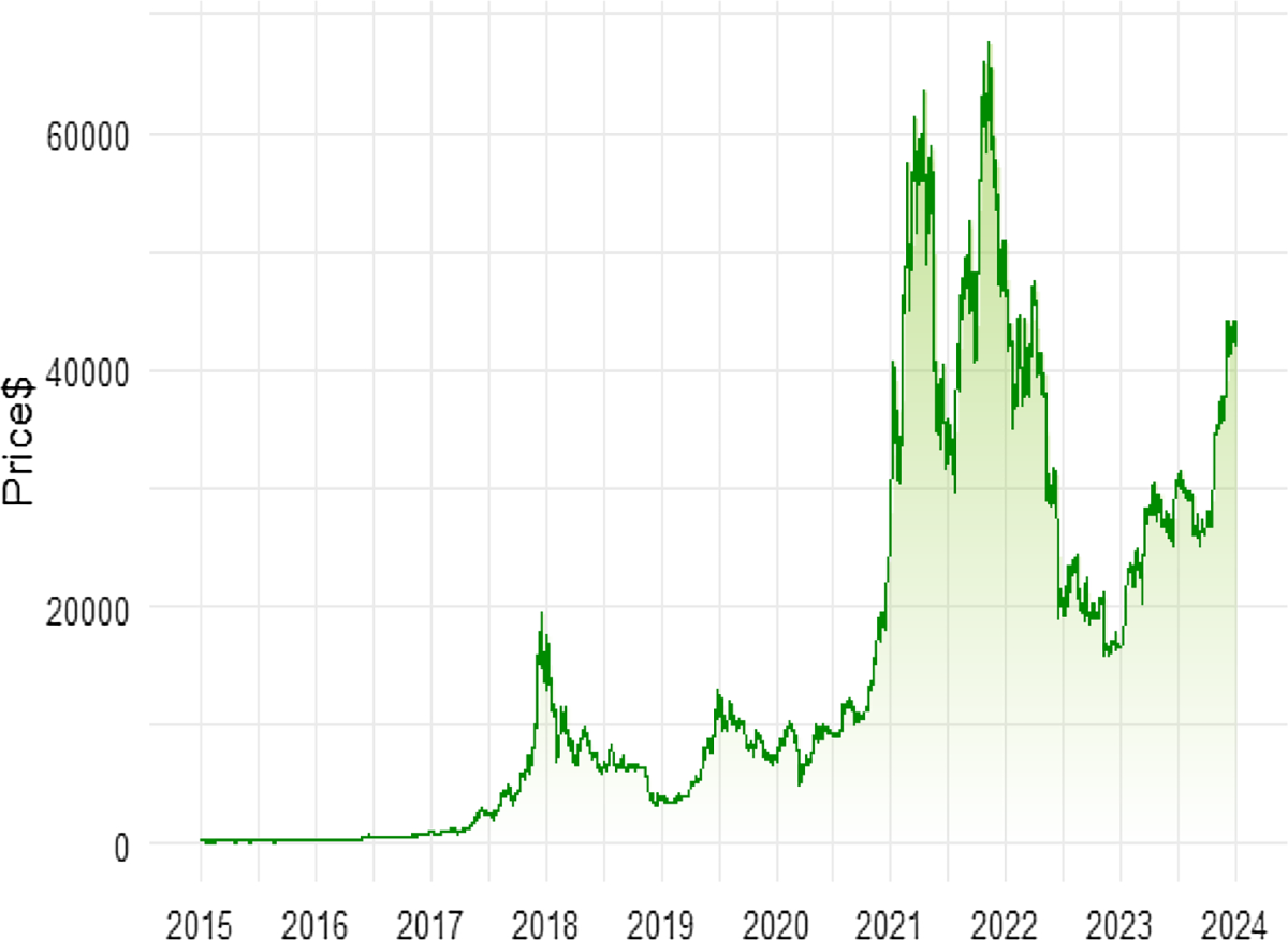 Modeling Bitcoin Price Dynamics: Overcoming Kurtosis and Skewness  Challenges for Enhanced Predictive Accuracy | Computational Economics