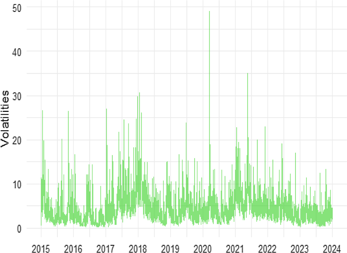 Modeling Bitcoin Price Dynamics: Overcoming Kurtosis and Skewness  Challenges for Enhanced Predictive Accuracy | Computational Economics
