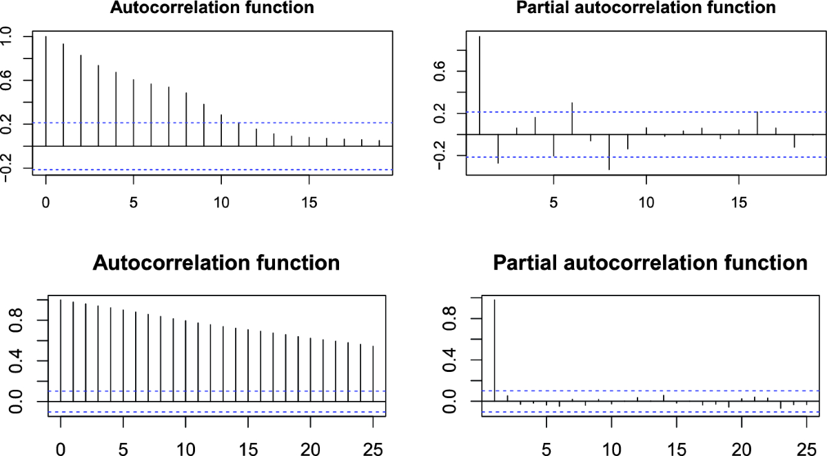 Modeling Bitcoin Price Dynamics: Overcoming Kurtosis and Skewness  Challenges for Enhanced Predictive Accuracy | Computational Economics