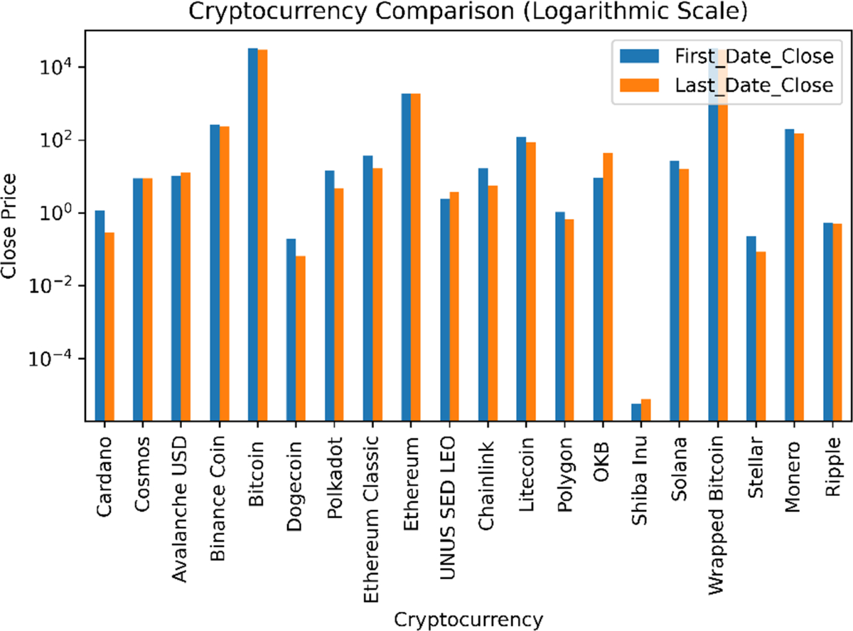 Enhancing Stock Market Prediction Using Gradient Boosting Neural Network: A  Hybrid Approach | Computational Economics