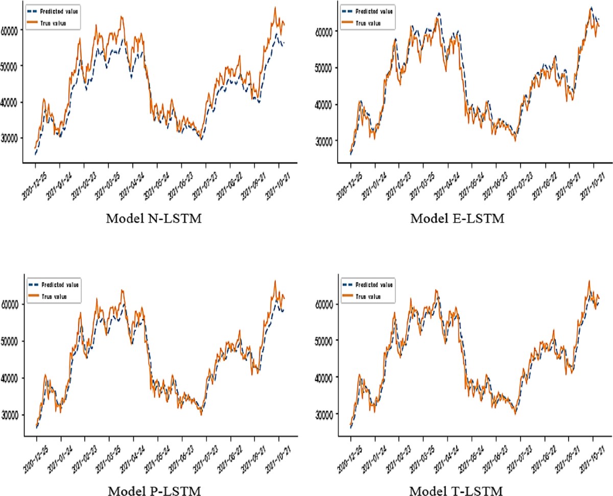 Dynamic Market Behavior and Price Prediction in Cryptocurrency: An Analysis  Based on Asymmetric Herding Effects and LSTM | Computational Economics |  Springer Nature Link