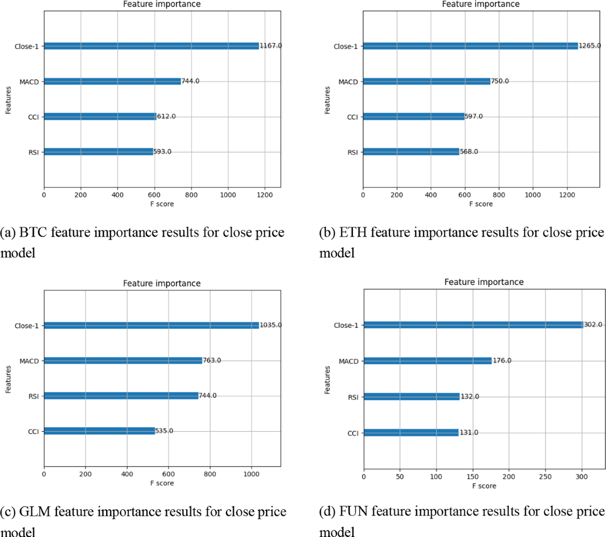 Prediction of Cryptocurrency Prices with the Momentum Indicators and  Machine Learning | Computational Economics
