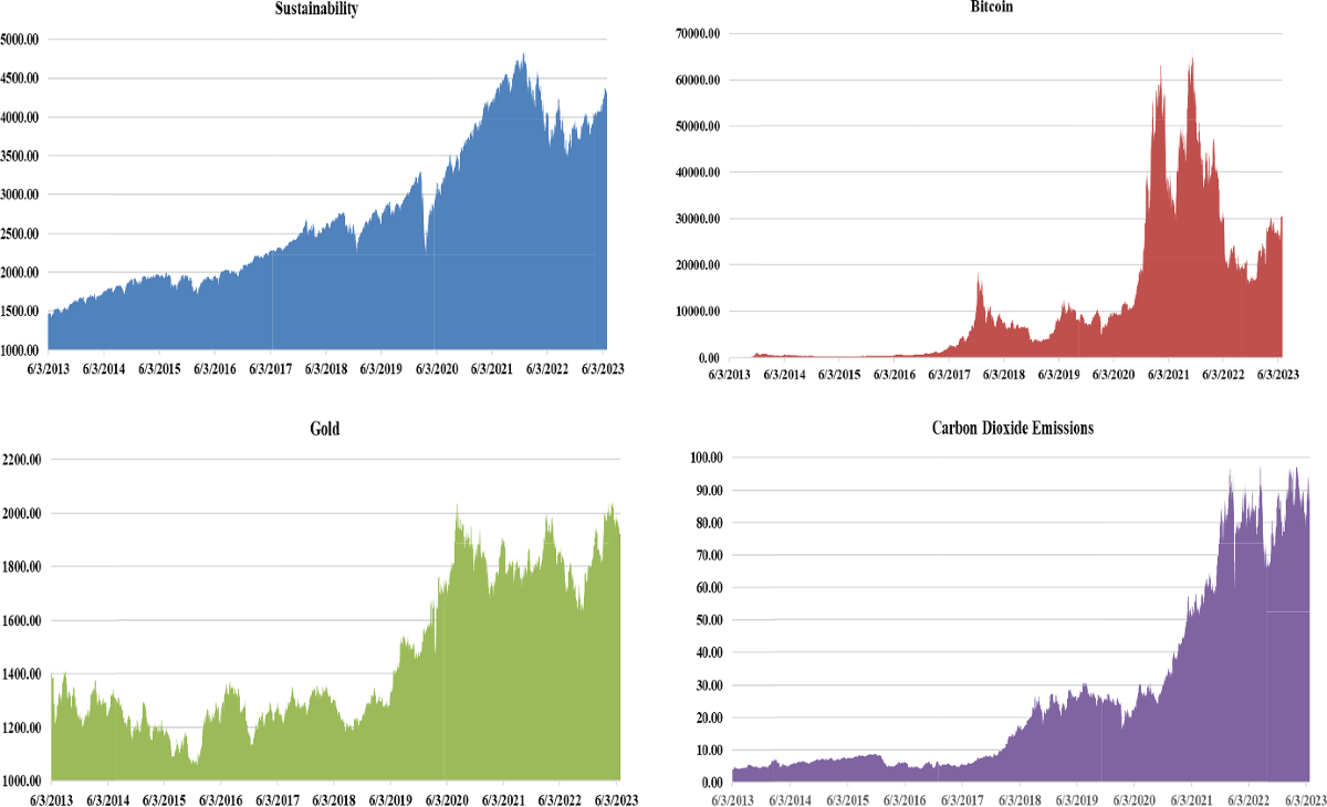 Co-moment Insights from Environmental Sustainability with Financial Markets  Dynamics | Computational Economics