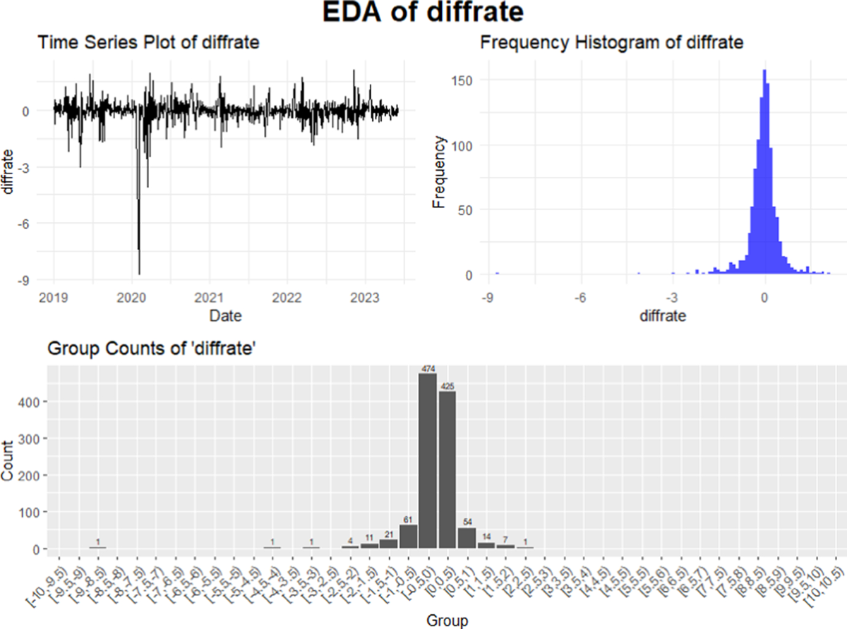 Statistical Modeling of Opening Price Gaps in the Shanghai Stock Exchange  Composite Index Using Linear Methods | Computational Economics