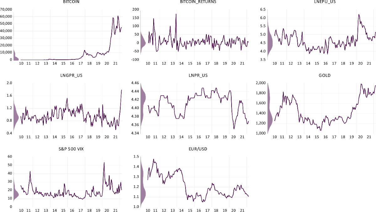 Do Uncertainties in US Affect Bitcoin Returns? Evidence from Time Series  Analysis | Computational Economics | Springer Nature Link