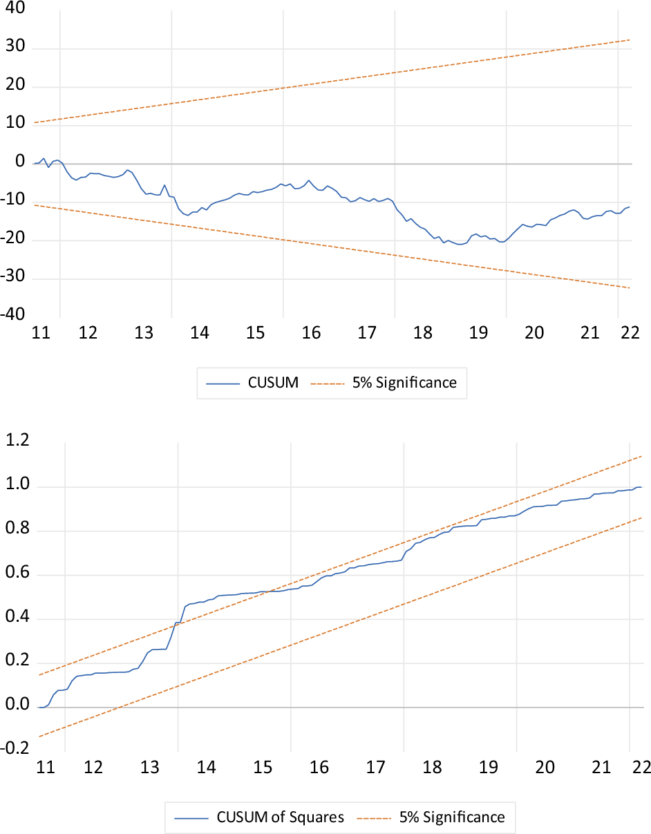 Do Uncertainties in US Affect Bitcoin Returns? Evidence from Time Series  Analysis | Computational Economics | Springer Nature Link