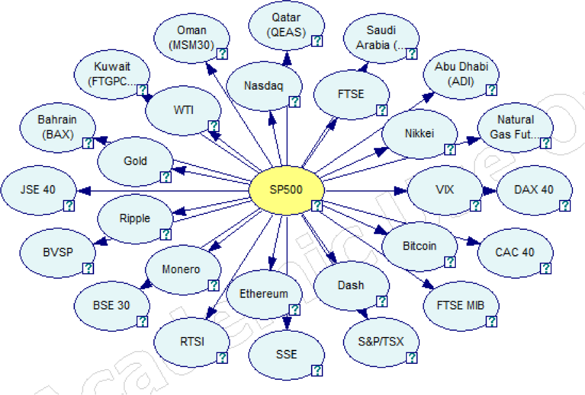 Comprehensive Stock Market Insight: Bayesian Networks for Multi-output  Forecasting | Computational Economics | Springer Nature Link