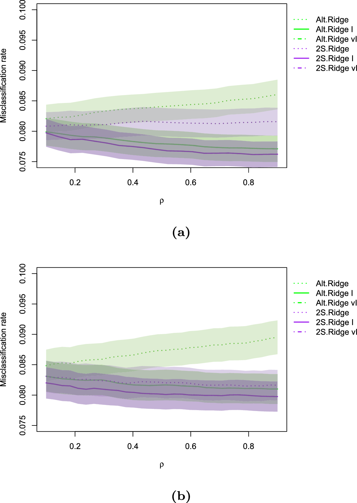 Augmented Graphical Ridge Estimation with Application in the Cryptocurrency  Market | Computational Economics