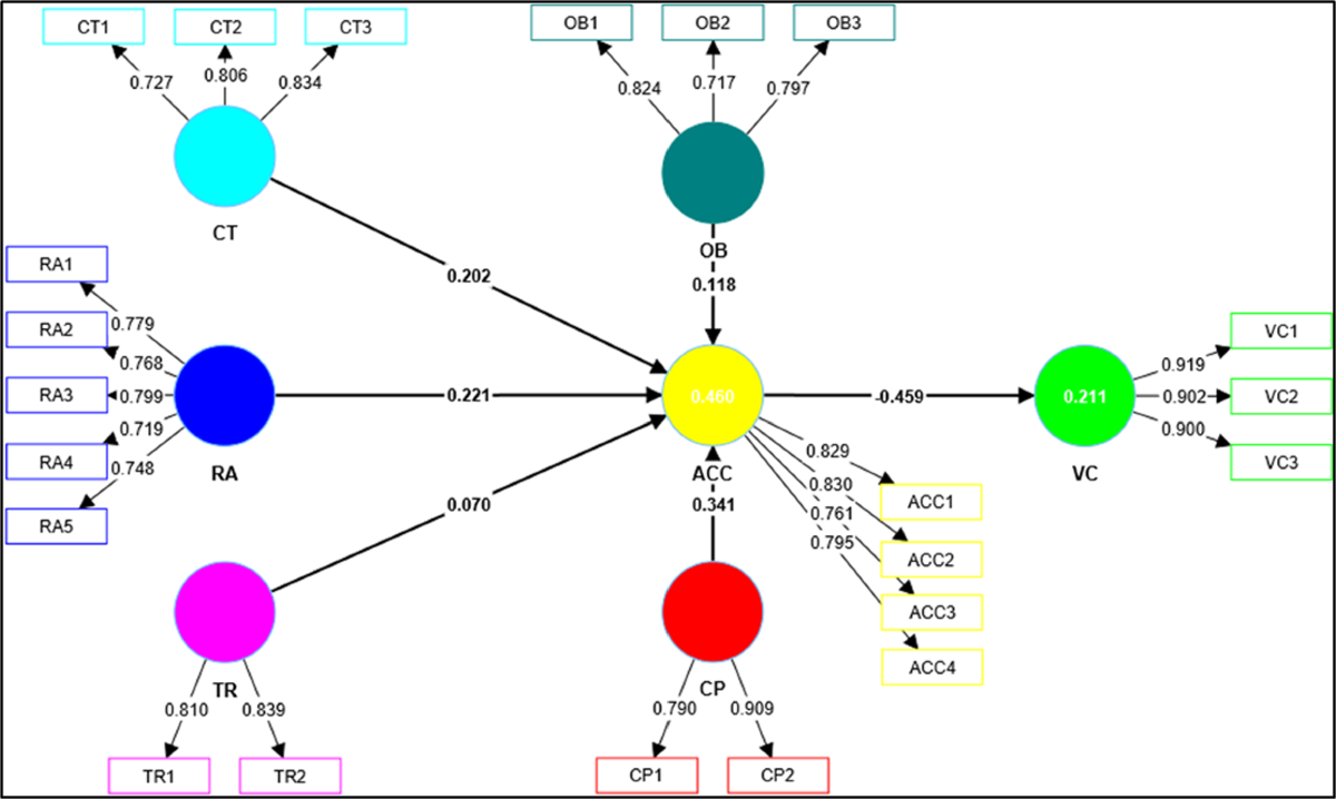 Customer-Centric Value Assessment of Cryptocurrency Adaptation |  Computational Economics | Springer Nature Link