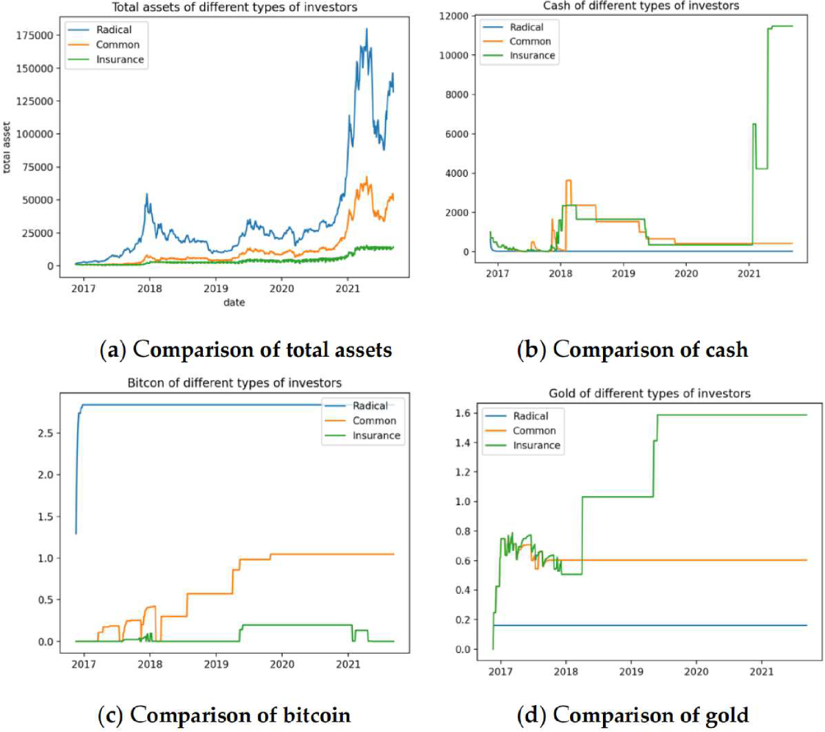 Trading Strategy Model Based on Dynamic Programming | Computational  Economics