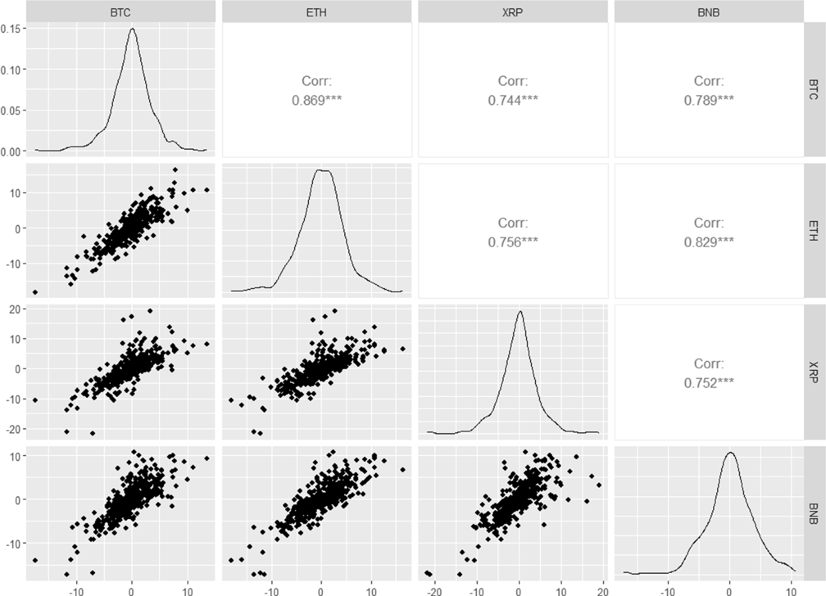 Multivariate Risk Analysis in Cryptocurrency Market: An Optimal Transport  Approach | Computational Economics