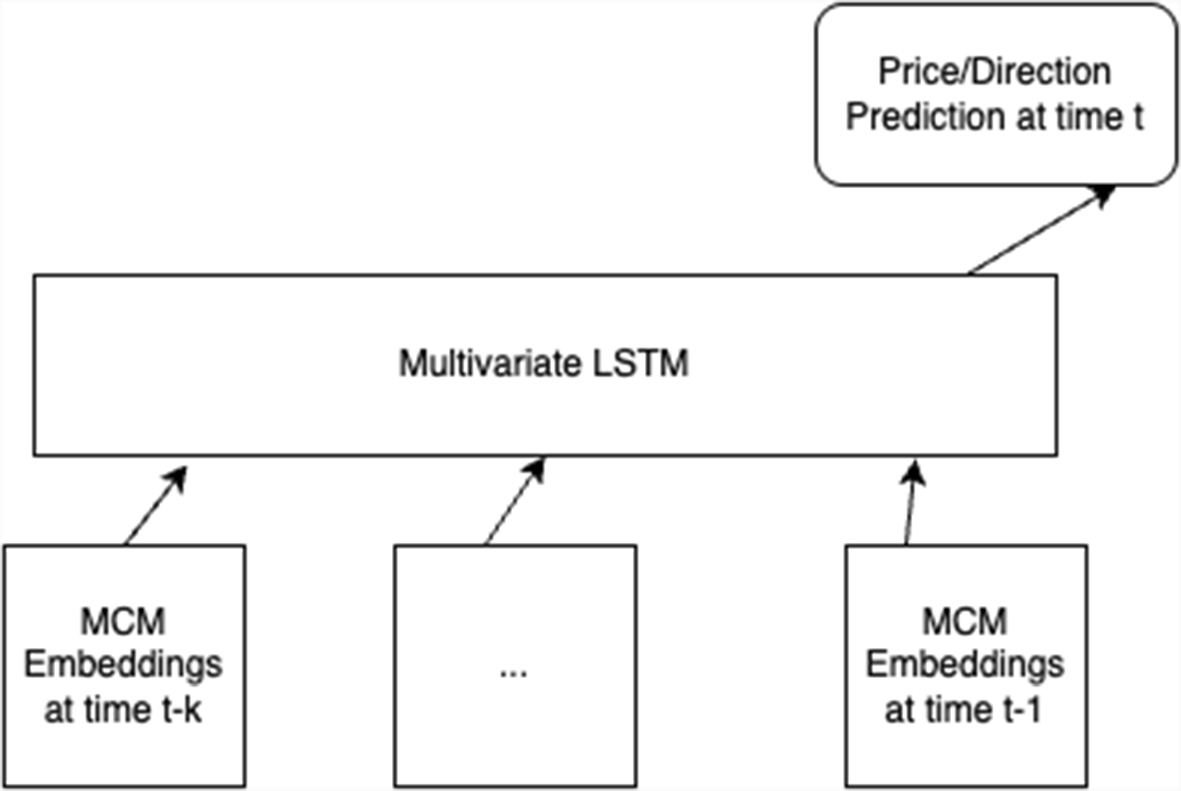 Analyzing Transaction Graphs via Motif-Based Graph Representation Learning  for Cryptocurrency Price Prediction | Computational Economics