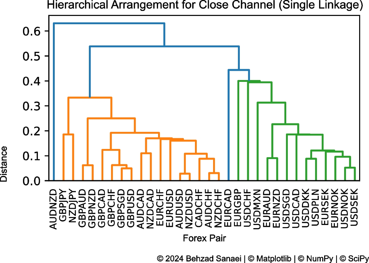 Enhancing Forex Market Forecasting with ConvLSTM2D: A Comprehensive Analysis  of Spatiotemporal Dependencies and Data Preprocessing Techniques |  Computational Economics