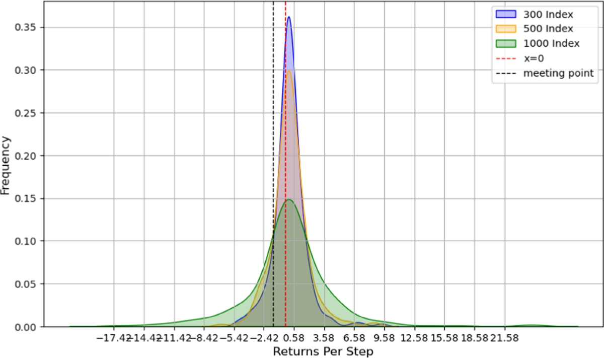 A K-line Pattern Combinations Stock Return Prediction Method Using Deep  Deterministic Policy Gradient | Computational Economics | Springer Nature  Link