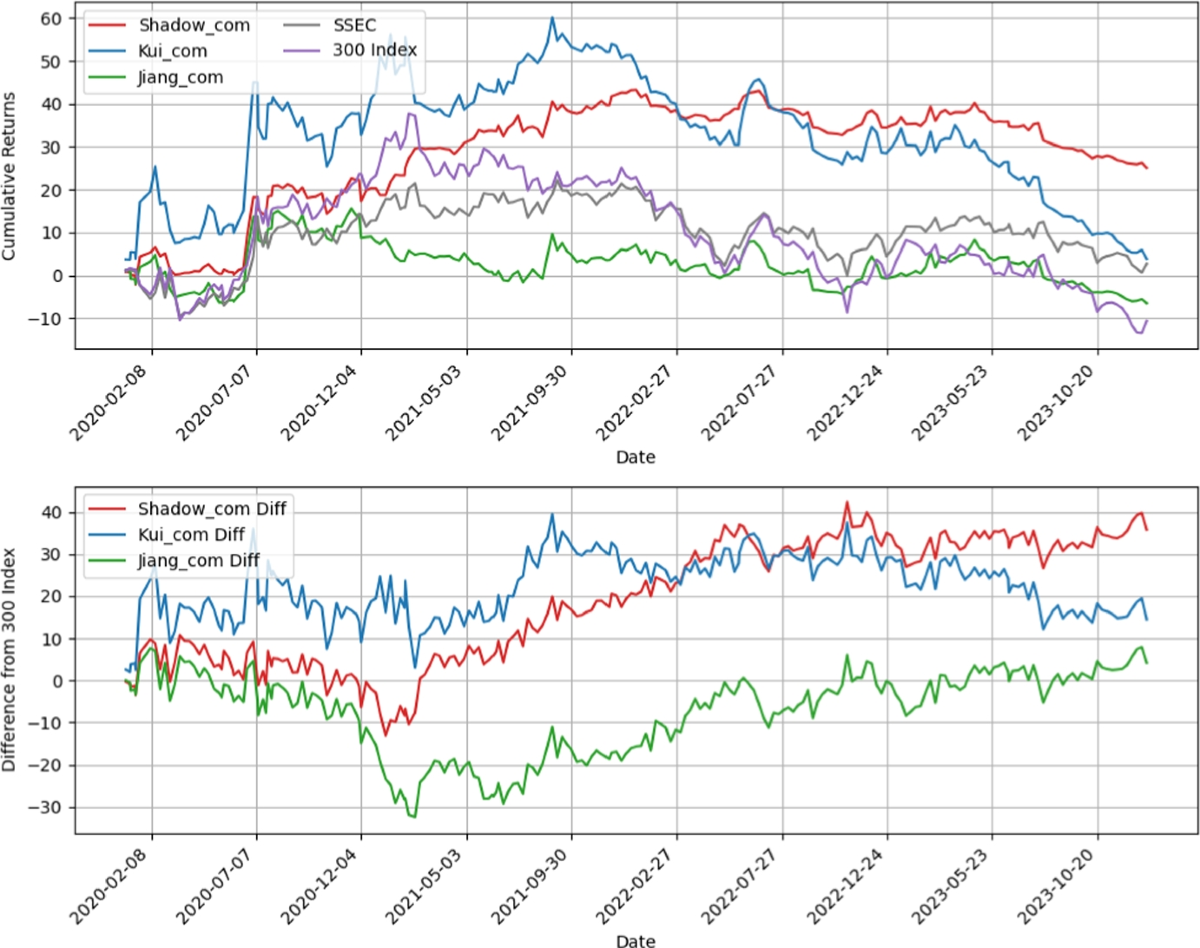 A K-line Pattern Combinations Stock Return Prediction Method Using Deep  Deterministic Policy Gradient | Computational Economics | Springer Nature  Link