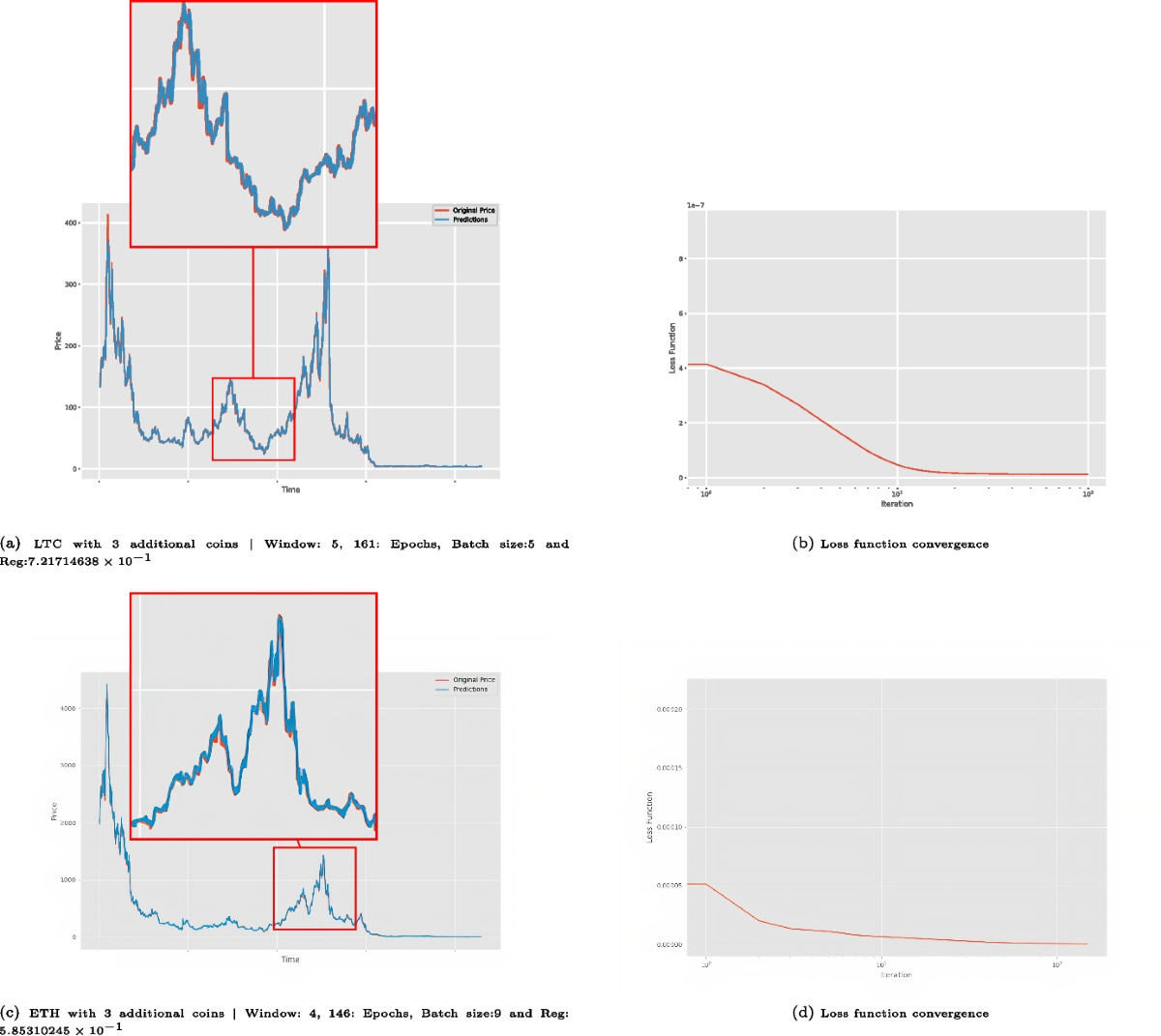 Enhancing Cryptocurrency Price Prediction through Inter-Coin Volatility and  Hyperparameter Optimization | Computational Economics | Springer Nature Link
