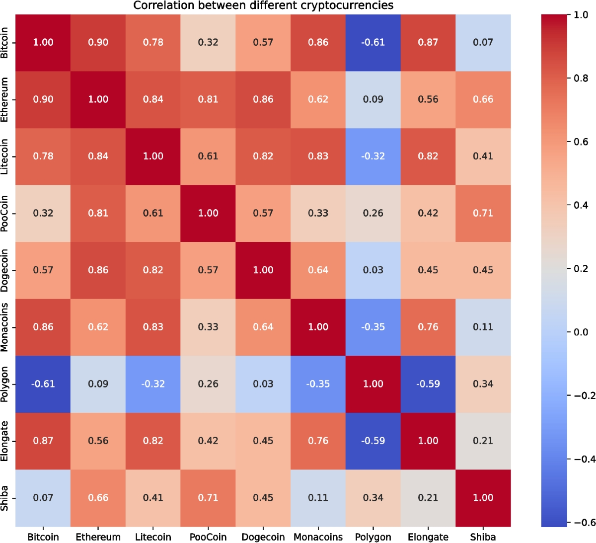 Enhancing Cryptocurrency Price Prediction through Inter-Coin Volatility and  Hyperparameter Optimization | Computational Economics | Springer Nature Link