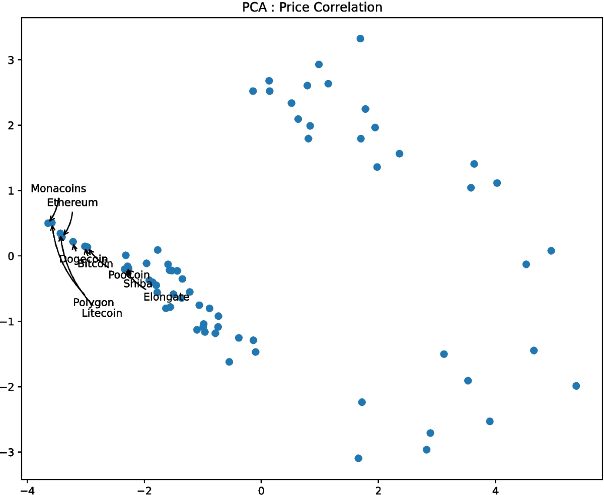 Enhancing Cryptocurrency Price Prediction through Inter-Coin Volatility and  Hyperparameter Optimization | Computational Economics | Springer Nature Link