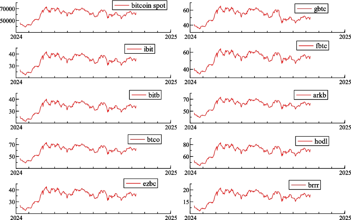Do Bitcoin ETFs Lead Price Discovery Following their Introduction in the  Bitcoin Market? | Computational Economics | Springer Nature Link
