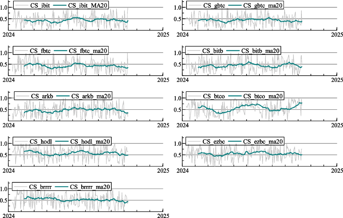 Do Bitcoin ETFs Lead Price Discovery Following their Introduction in the  Bitcoin Market? | Computational Economics | Springer Nature Link