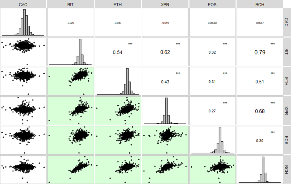 Cryptocurrency Markets and Carbon Emissions Future Prices: Fresh Insight  From the Time-varying Wavelet-windowed Cross-correlation Approach |  Computational Economics