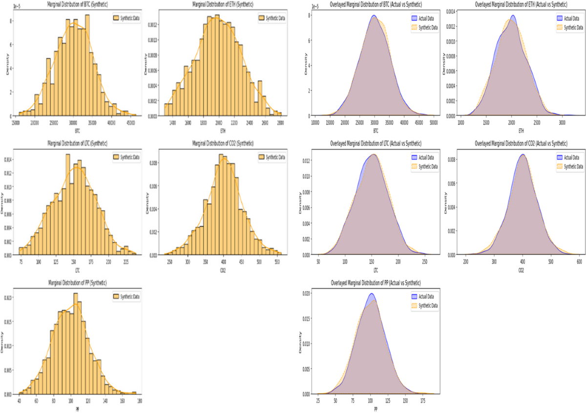 Integrating NeuroFuzzy and Copula Model for Robust Cryptocurrency Exchange  Rate Forecasting Using Environmental and Economic Data | Computational  Economics | Springer Nature Link