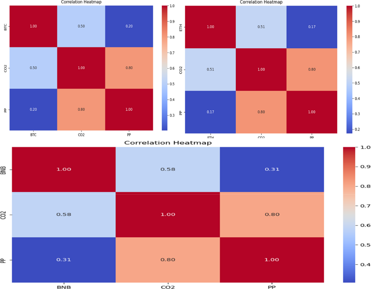Precision Cryptocurrency Forecasting: A Hybrid Copula-Temporal Fusion  Approach with Environmental and Economic Insights | Computational Economics  | Springer Nature Link