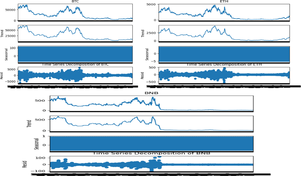 Precision Cryptocurrency Forecasting: A Hybrid Copula-Temporal Fusion  Approach with Environmental and Economic Insights | Computational Economics  | Springer Nature Link