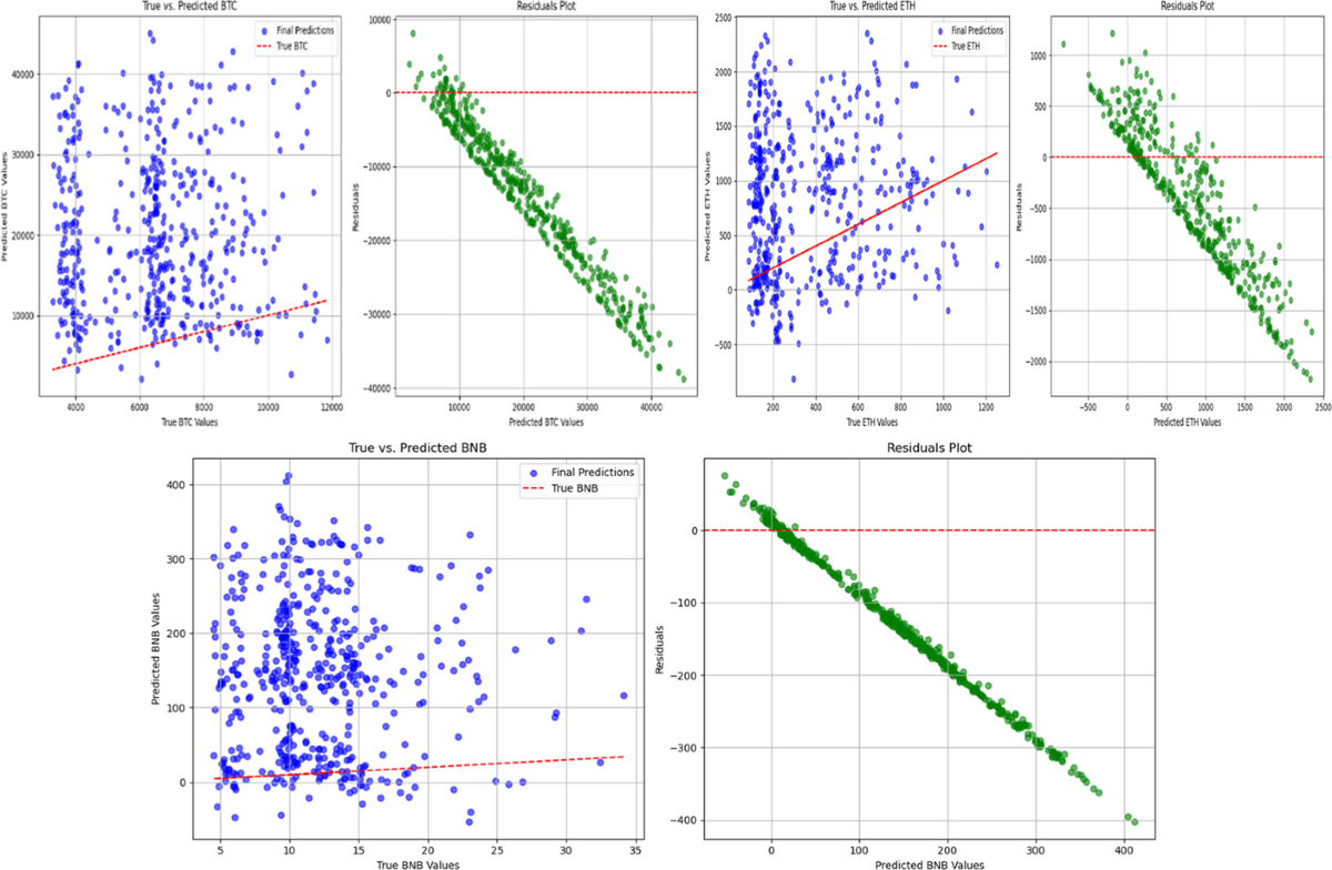 Precision Cryptocurrency Forecasting: A Hybrid Copula-Temporal Fusion  Approach with Environmental and Economic Insights | Computational Economics  | Springer Nature Link