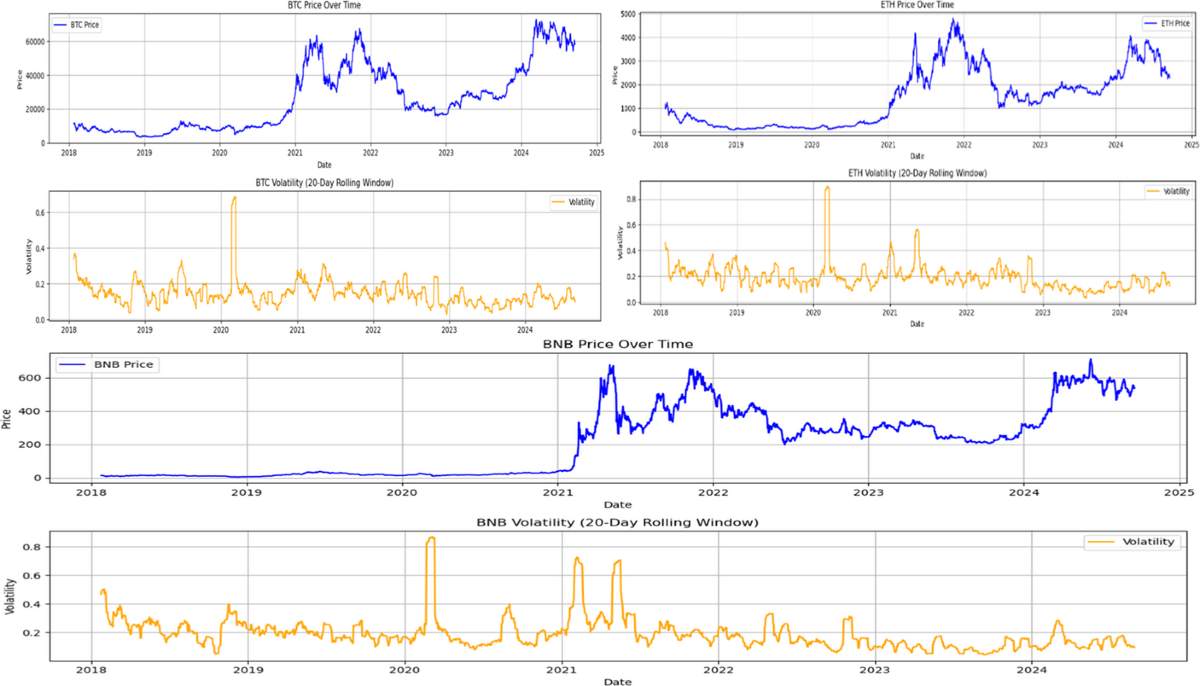 Precision Cryptocurrency Forecasting: A Hybrid Copula-Temporal Fusion  Approach with Environmental and Economic Insights | Computational Economics  | Springer Nature Link