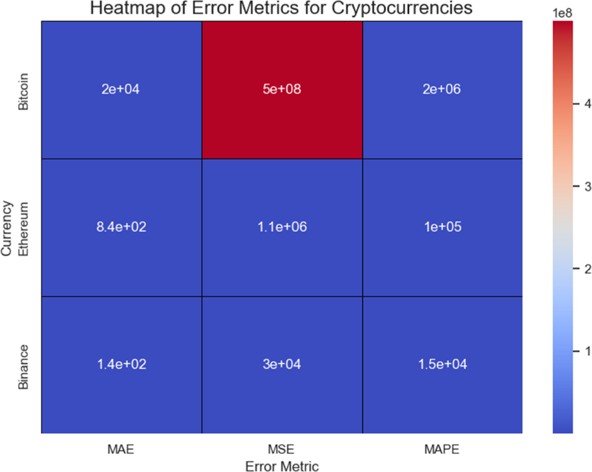 Precision Cryptocurrency Forecasting: A Hybrid Copula-Temporal Fusion  Approach with Environmental and Economic Insights | Computational Economics  | Springer Nature Link