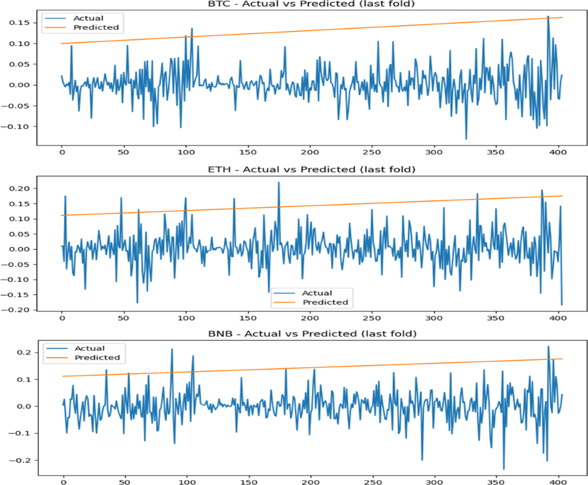 Precision Cryptocurrency Forecasting: A Hybrid Copula-Temporal Fusion  Approach with Environmental and Economic Insights | Computational Economics  | Springer Nature Link