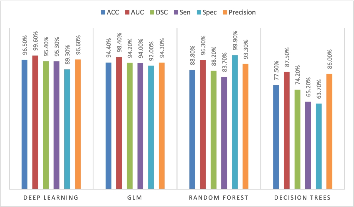 Deep Learning Predictions for Bitcoin Market Price and Illegitimate  Activity Classification | Computational Economics