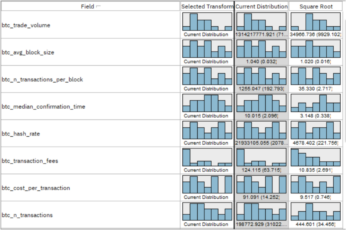 Deep Learning Predictions for Bitcoin Market Price and Illegitimate  Activity Classification | Computational Economics