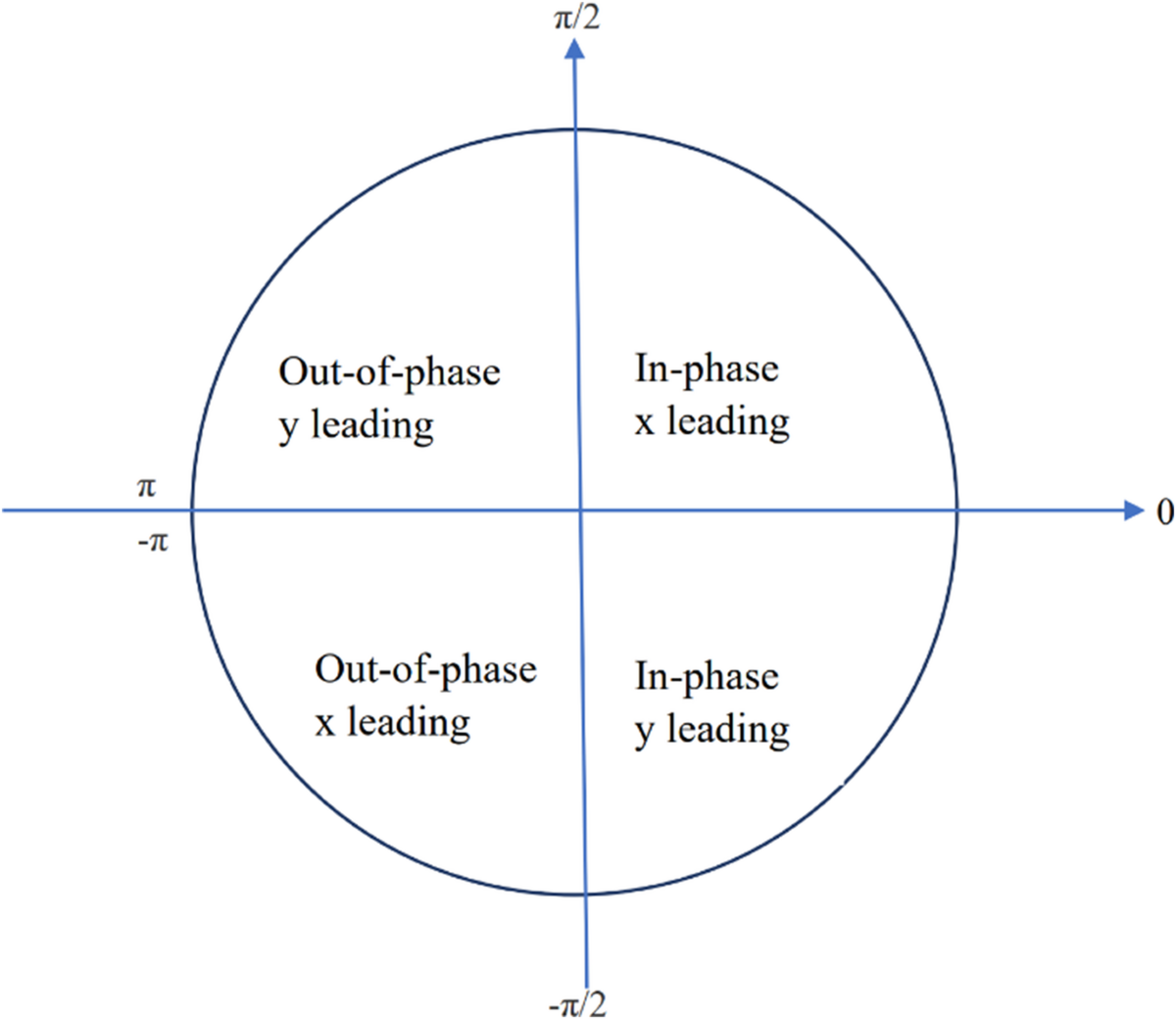 New Evidence on Nonlinear Causal Relationships between the Cryptocurrency  and the Foreign Exchange Markets | Computational Economics | Springer  Nature Link