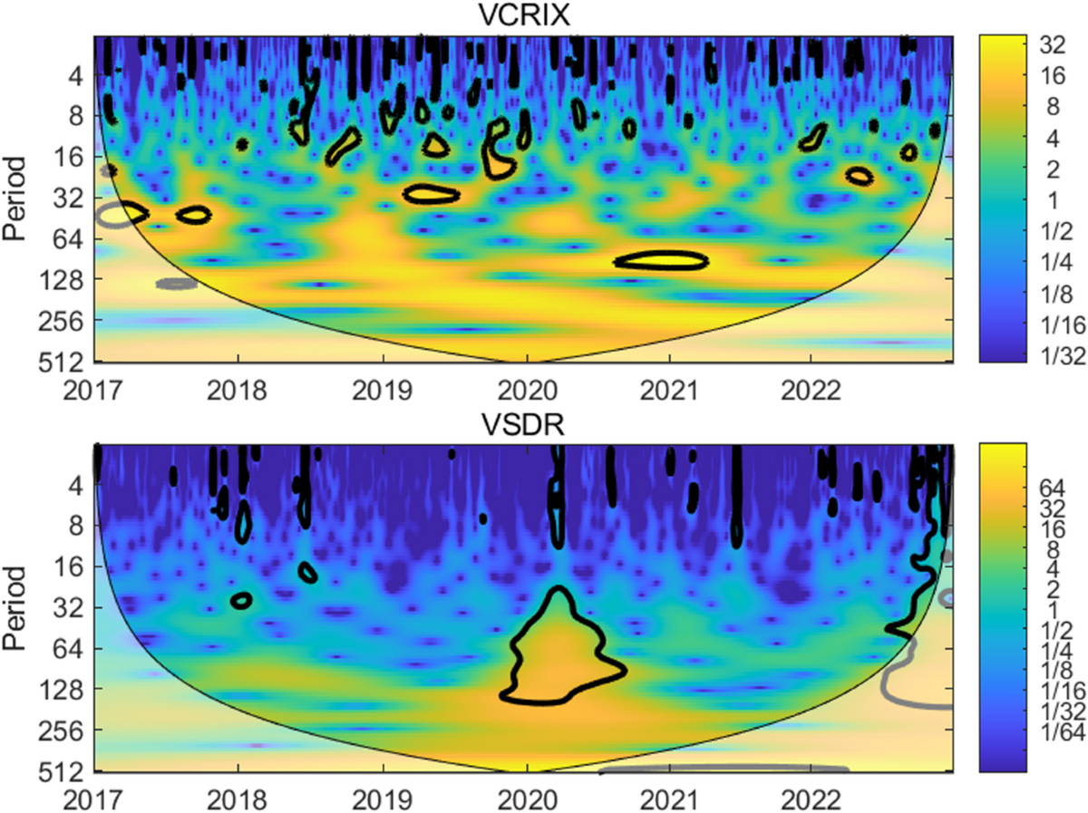 New Evidence on Nonlinear Causal Relationships between the Cryptocurrency  and the Foreign Exchange Markets | Computational Economics | Springer  Nature Link