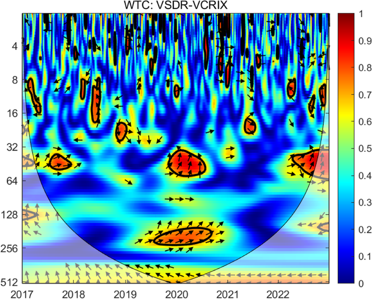 New Evidence on Nonlinear Causal Relationships between the Cryptocurrency  and the Foreign Exchange Markets | Computational Economics | Springer  Nature Link
