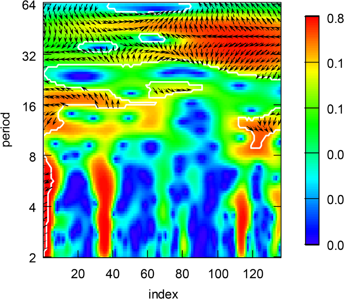 Digitalization and Economic Growth in Shaping Ecological Footprints.  Evidence from the Four Selected Southeastern European Countries |  Computational Economics