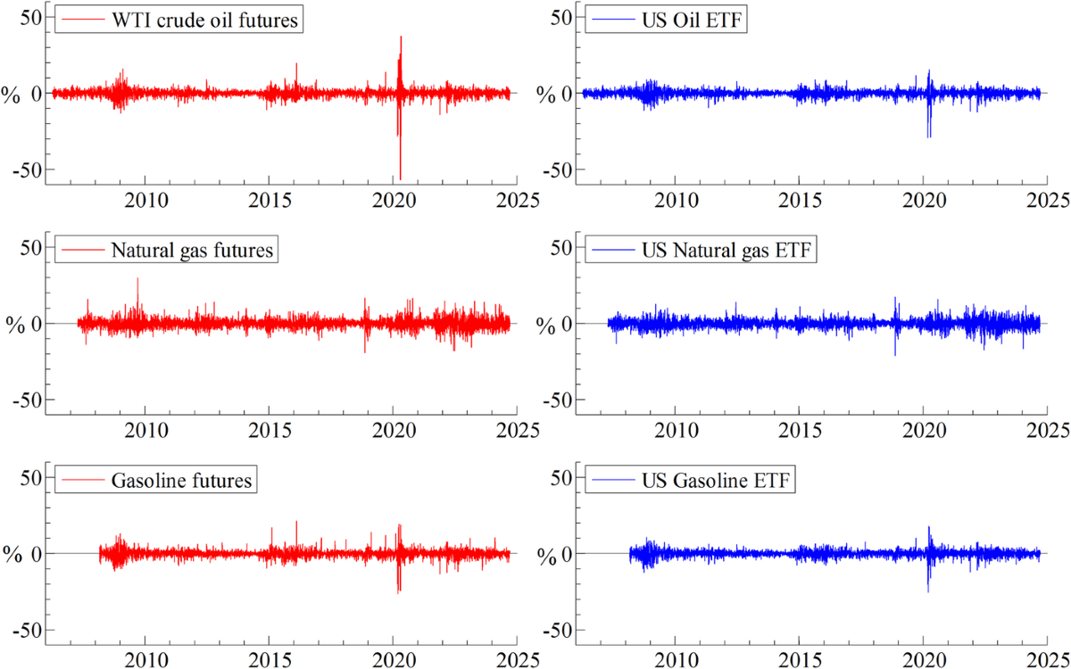 Price Discovery and Time-Varying Causality Dynamics in Energy Markets:  Futures Versus ETFs | Computational Economics