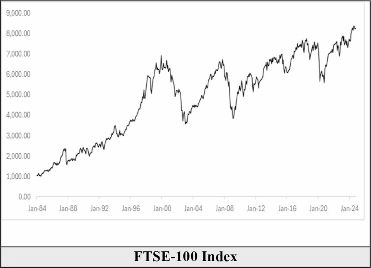 The Effect of Geopolitical Uncertainty on the Performance of the London  Stock Exchange: Evidence from Wavelet Analysis | Computational Economics |  Springer Nature Link